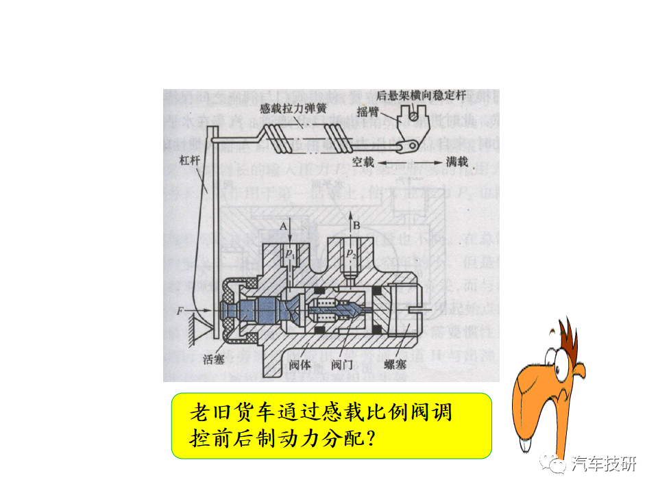 【技研】刹车助力与制动管路w66.jpg