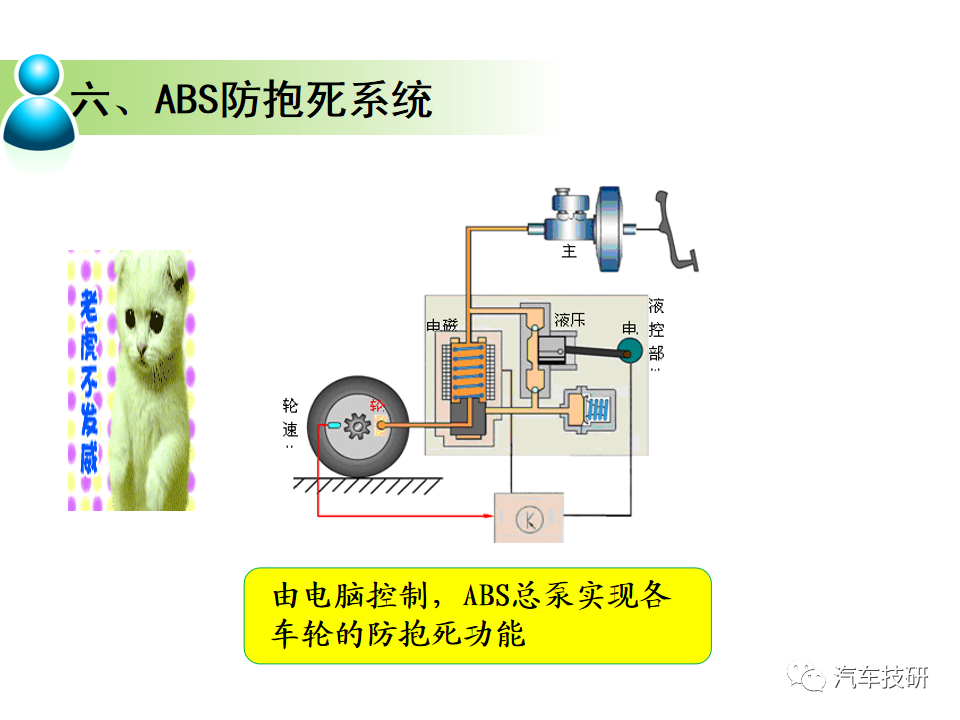 【技研】刹车助力与制动管路w69.jpg