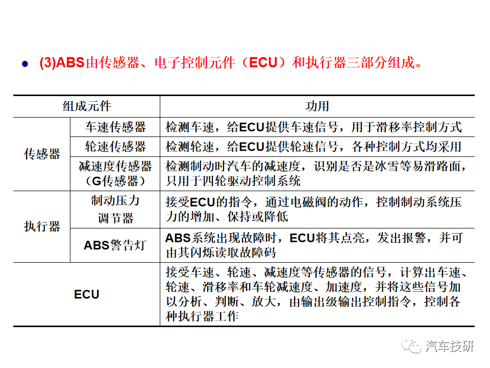 【技研】刹车助力与制动管路w77.jpg