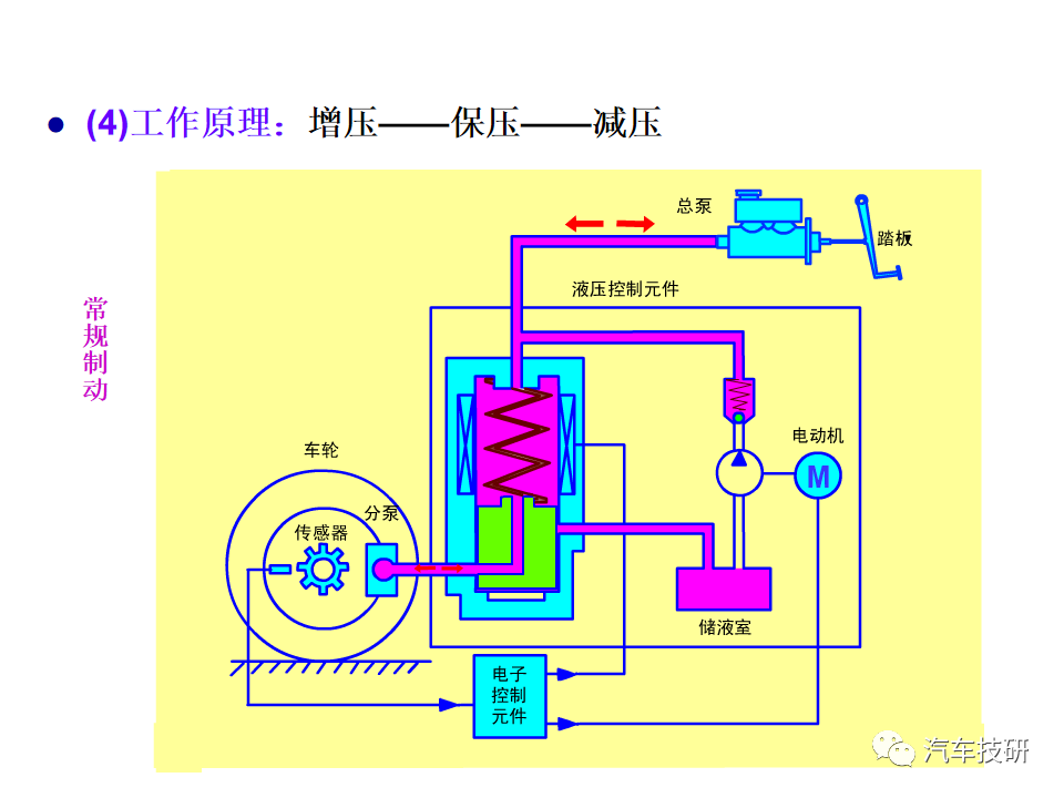 【技研】刹车助力与制动管路w79.jpg