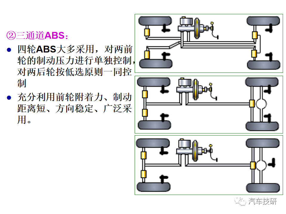 【技研】刹车助力与制动管路w86.jpg