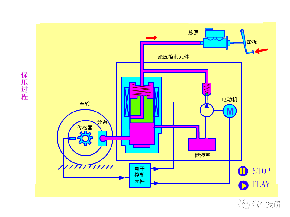 【技研】刹车助力与制动管路w81.jpg