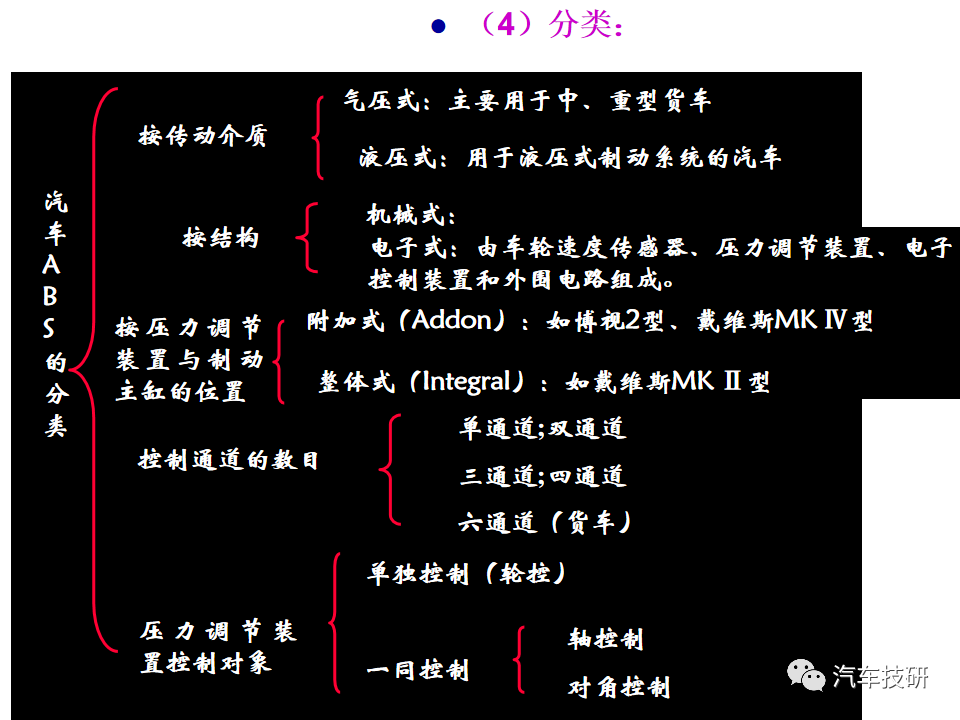 【技研】刹车助力与制动管路w84.jpg