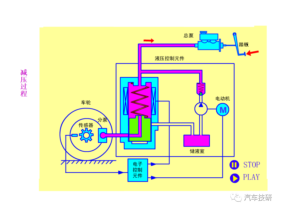 【技研】刹车助力与制动管路w82.jpg