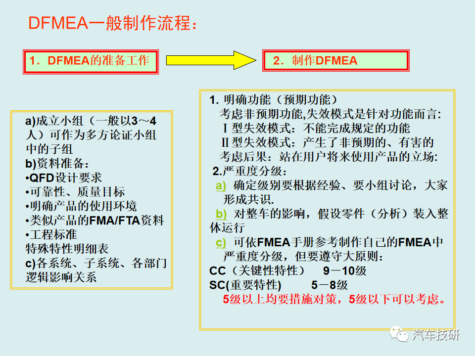 【技研】DFMEA理论与实战-六步搞定DFMEA表格w20.jpg