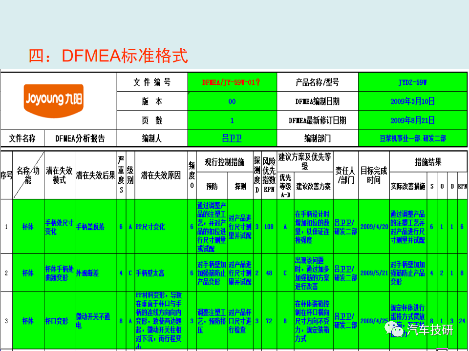 【技研】DFMEA理论与实战-六步搞定DFMEA表格w18.jpg