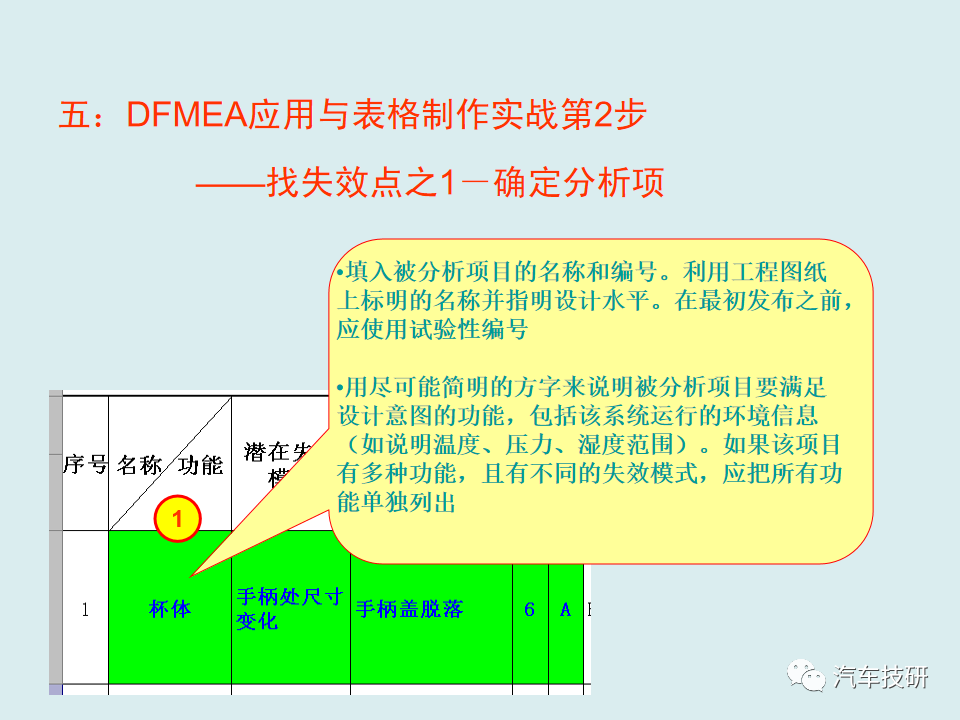 【技研】DFMEA理论与实战-六步搞定DFMEA表格w23.jpg