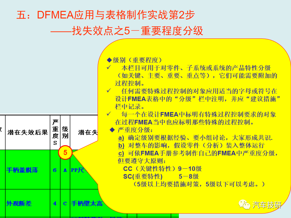 【技研】DFMEA理论与实战-六步搞定DFMEA表格w30.jpg