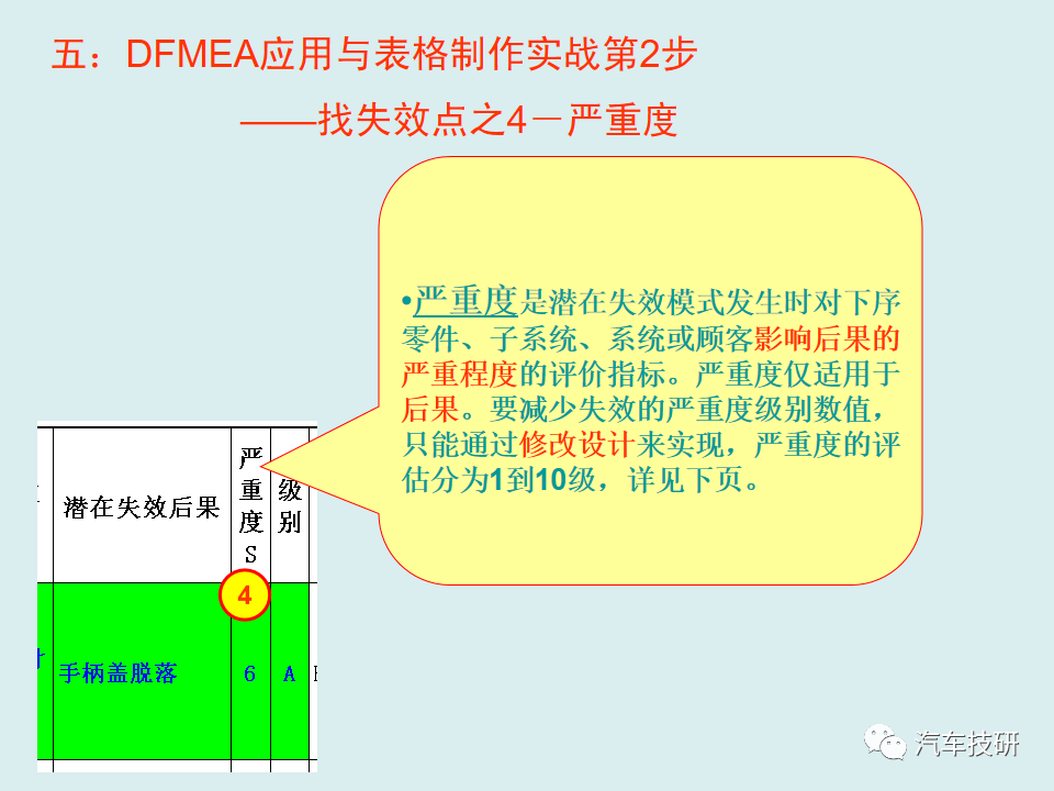 【技研】DFMEA理论与实战-六步搞定DFMEA表格w28.jpg