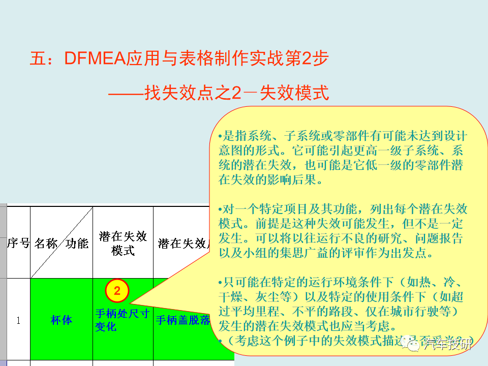 【技研】DFMEA理论与实战-六步搞定DFMEA表格w26.jpg