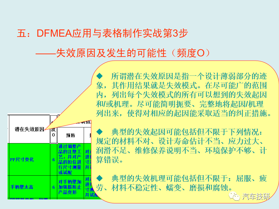 【技研】DFMEA理论与实战-六步搞定DFMEA表格w31.jpg