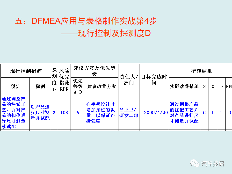 【技研】DFMEA理论与实战-六步搞定DFMEA表格w35.jpg