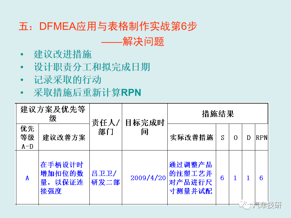 【技研】DFMEA理论与实战-六步搞定DFMEA表格w41.jpg
