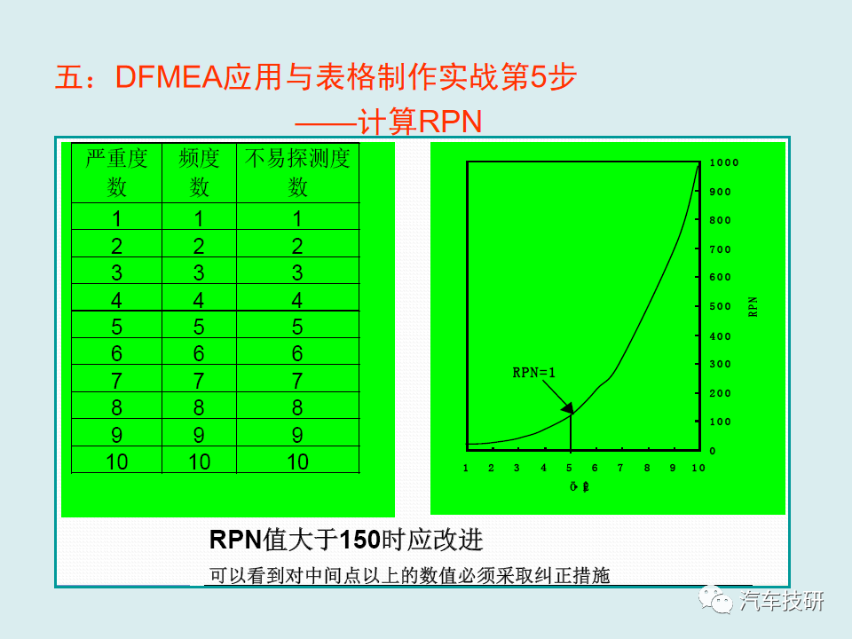 【技研】DFMEA理论与实战-六步搞定DFMEA表格w40.jpg