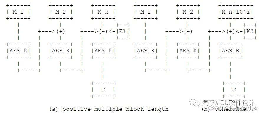 汽车信息安全--MCU启动常用密码算法w2.jpg