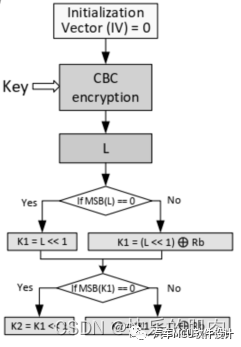 汽车信息安全--MCU启动常用密码算法w3.jpg