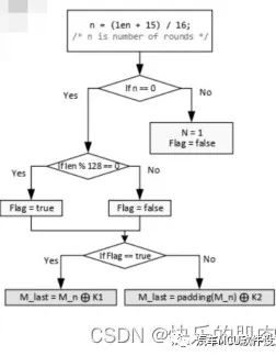 汽车信息安全--MCU启动常用密码算法w4.jpg