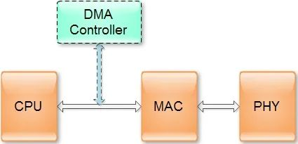 以太网PHY、MAC及其通信接口入门w2.jpg