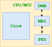 以太网PHY、MAC及其通信接口入门w3.jpg
