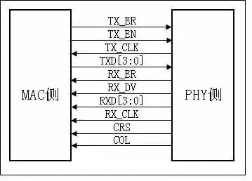 以太网PHY、MAC及其通信接口入门w10.jpg
