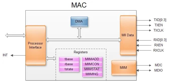 以太网PHY、MAC及其通信接口入门w8.jpg
