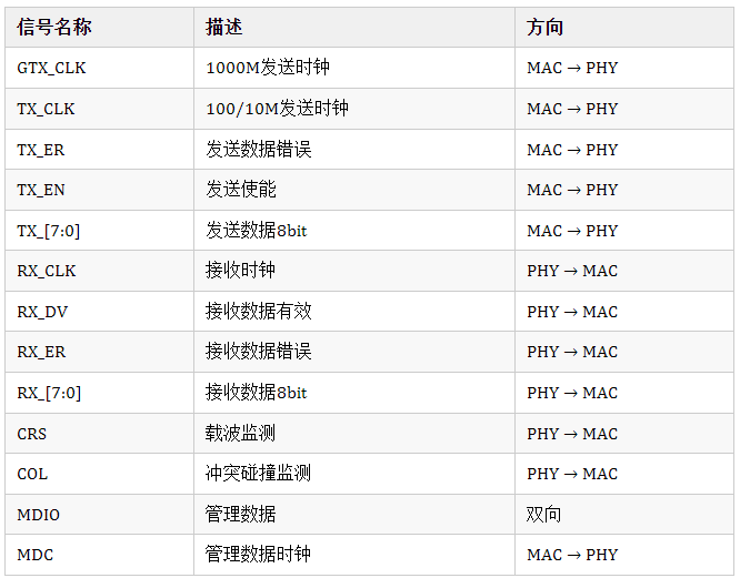 以太网PHY、MAC及其通信接口入门w12.jpg