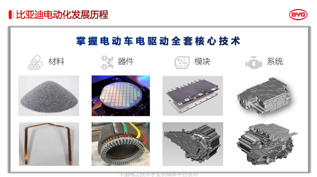 比亚迪电驱动系统3.0关键技术w3.jpg