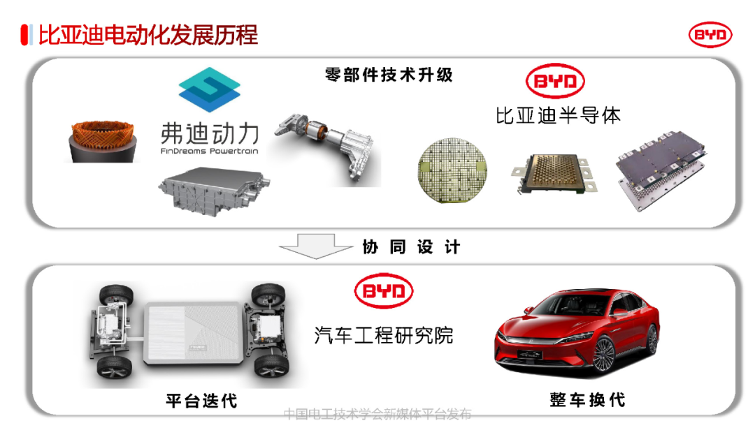 比亚迪电驱动系统3.0关键技术w4.jpg