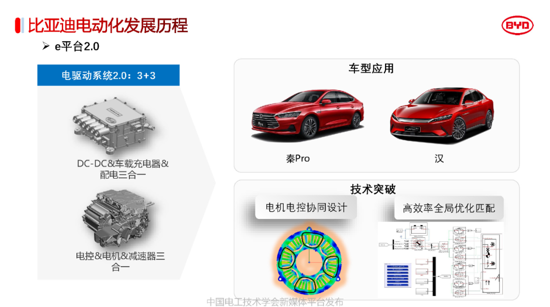 比亚迪电驱动系统3.0关键技术w6.jpg