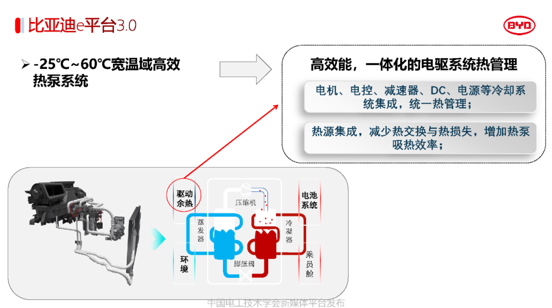比亚迪电驱动系统3.0关键技术w11.jpg