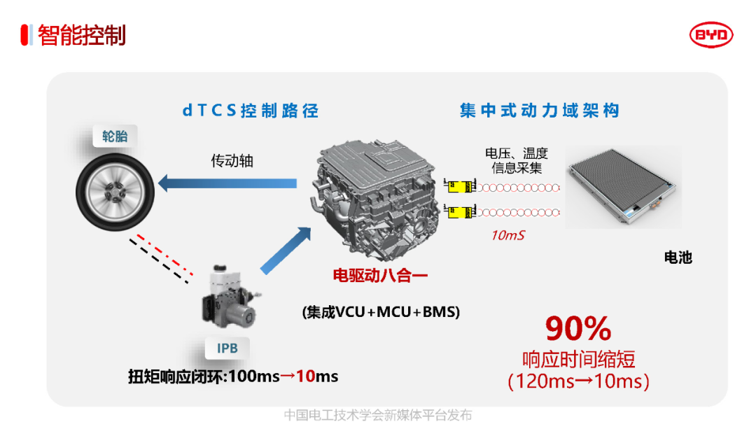 比亚迪电驱动系统3.0关键技术w24.jpg