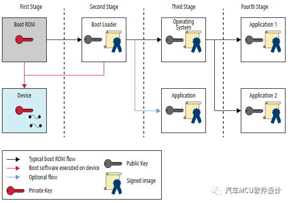 汽车信息安全--常见车规MCU安全启动方案w2.jpg