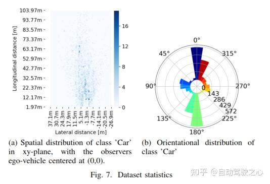 大火的4D Radar开源数据汇总w5.jpg