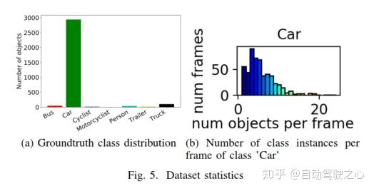 大火的4D Radar开源数据汇总w4.jpg