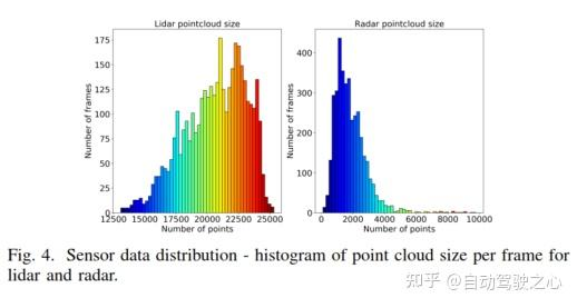 大火的4D Radar开源数据汇总w3.jpg