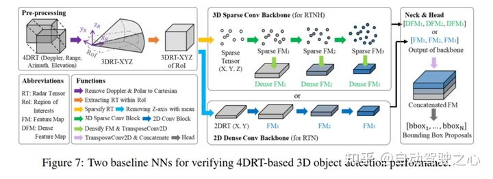 大火的4D Radar开源数据汇总w15.jpg