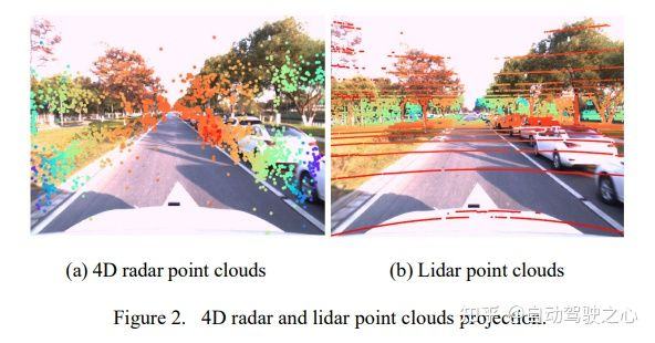 大火的4D Radar开源数据汇总w16.jpg