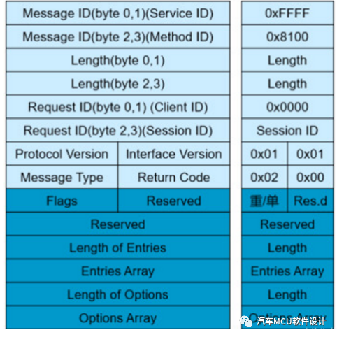 SOME/IP笔记w8.jpg