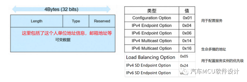 SOME/IP笔记w9.jpg