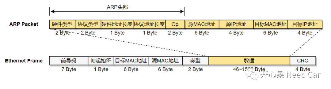 以太网基础：为什么需要ARP？w3.jpg