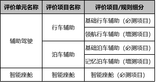 如何评价L2智能驾驶的好坏之指标拆分？w3.jpg