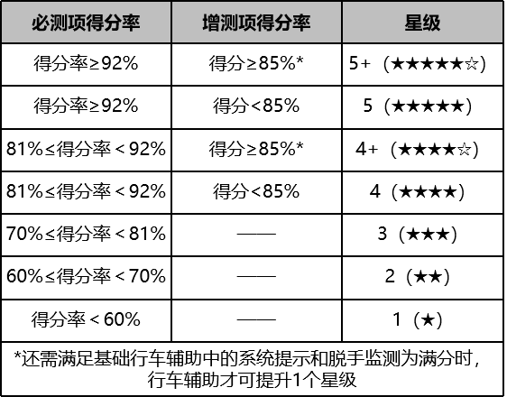 如何评价L2智能驾驶的好坏之指标拆分？w5.jpg