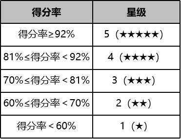 如何评价L2智能驾驶的好坏之指标拆分？w6.jpg