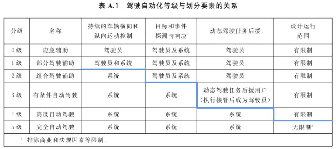 如何评价L2智能驾驶的好坏之指标拆分？w2.jpg