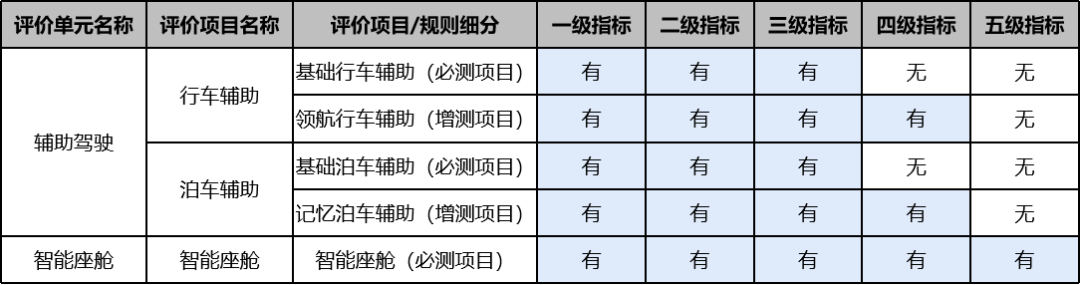 如何评价L2智能驾驶的好坏之指标拆分？w4.jpg