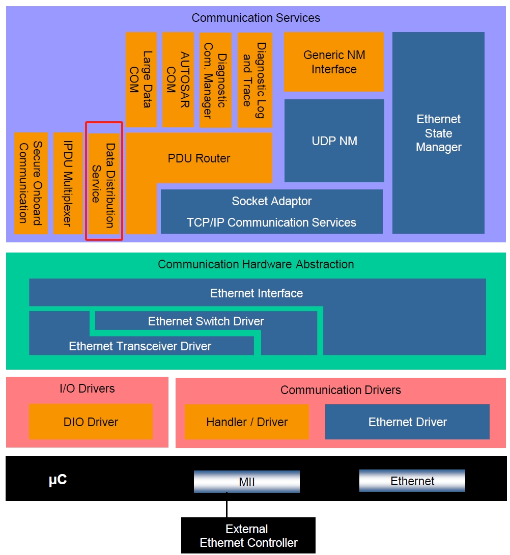 CP AUTOSAR 中的 DDSw1.jpg