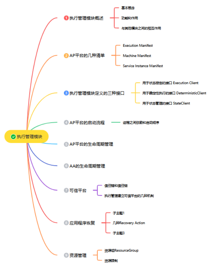 AP AUTOSAR硬核技术（1）：执行管理的秘密揭晓w4.jpg