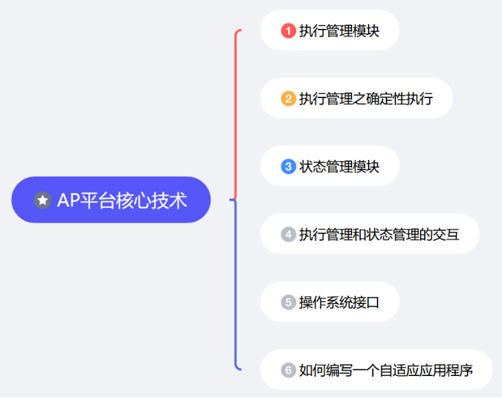 AP AUTOSAR硬核技术（1）：执行管理的秘密揭晓w2.jpg