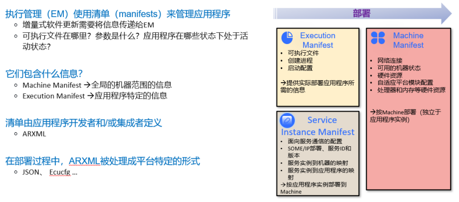 AP AUTOSAR硬核技术（1）：执行管理的秘密揭晓w12.jpg