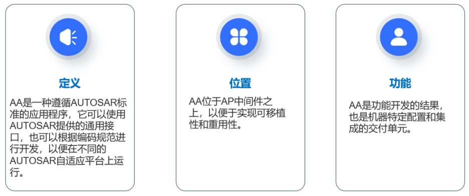 AP AUTOSAR硬核技术（1）：执行管理的秘密揭晓w9.jpg